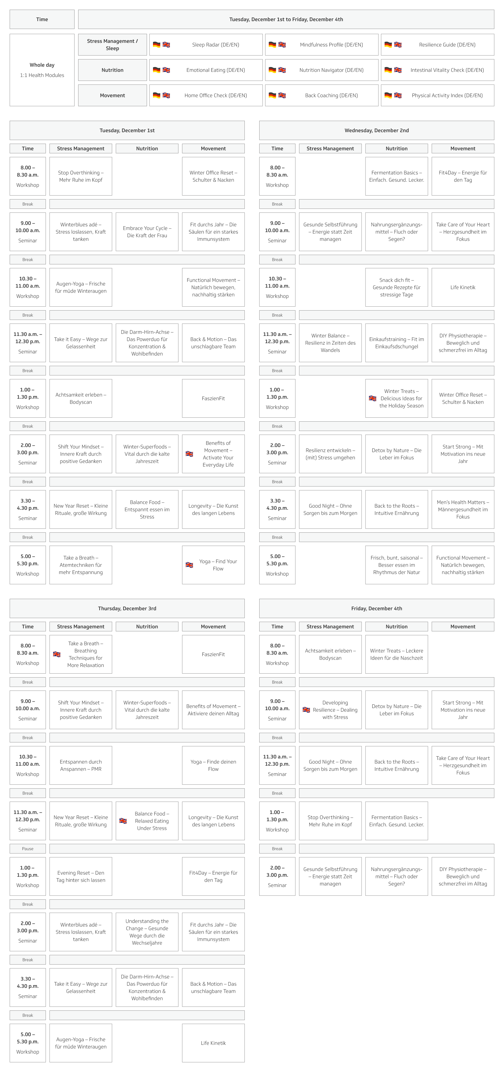 All at a glance