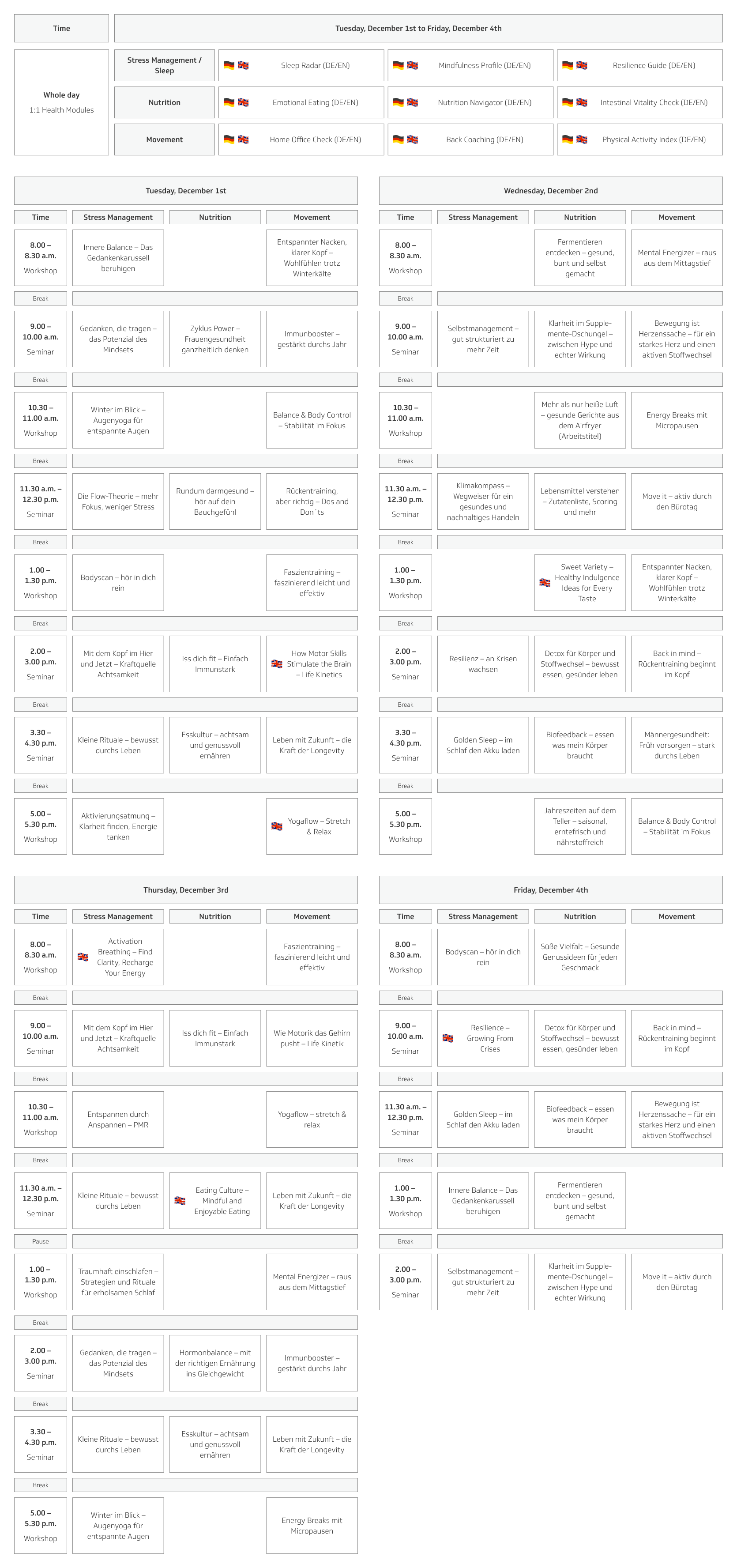 All at a glance
